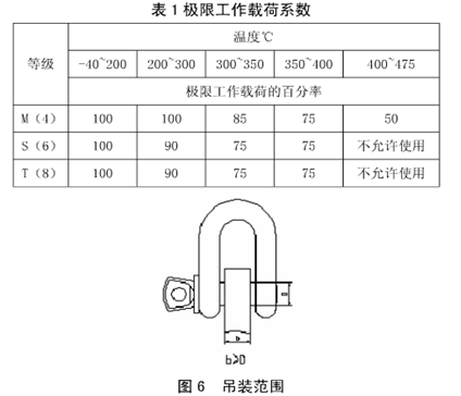 卸扣使用