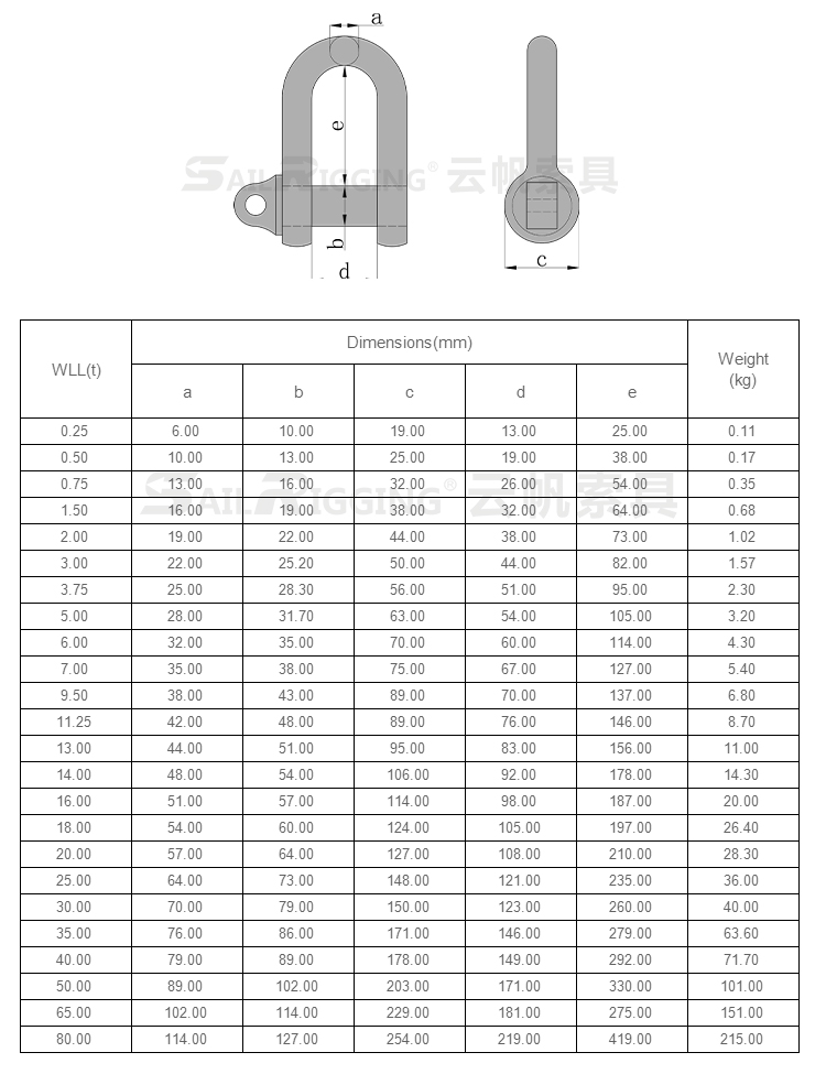 bs3032直型卸扣