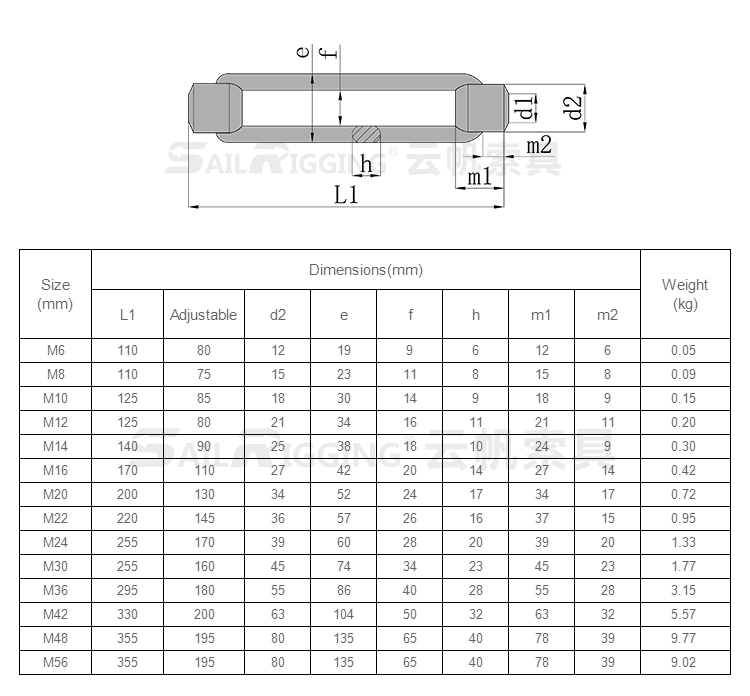 din1480花兰体